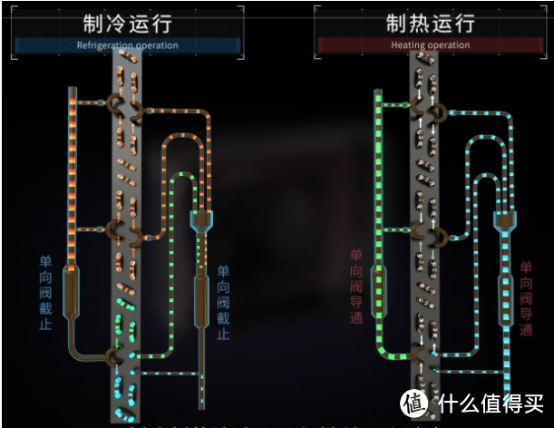 2024年海尔空调怎么选，这篇最全攻略要不要看看？