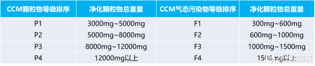 如何选购空气净化器？空气消毒机，空气净化器推荐，除甲醛空气净化器选购攻略（3月更新）