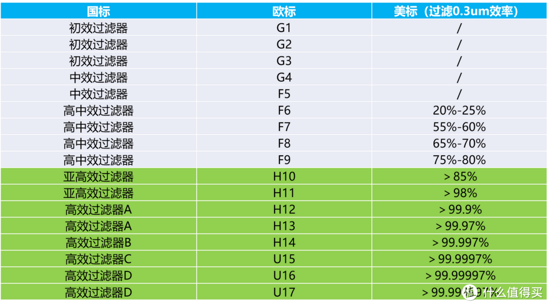 如何选购空气净化器？空气消毒机，空气净化器推荐，除甲醛空气净化器选购攻略（3月更新）