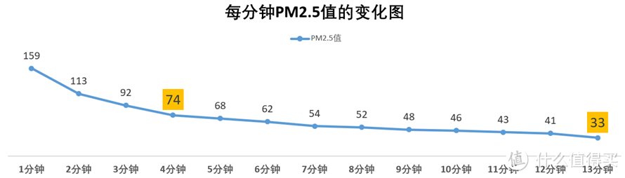 如何选购空气净化器？空气消毒机，空气净化器推荐，除甲醛空气净化器选购攻略（3月更新）