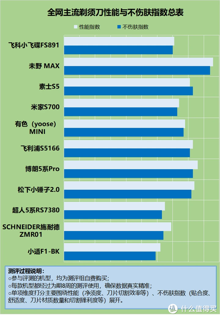 剃须刀有什么用途？揭秘四大隐患禁忌！