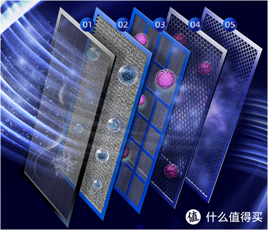 【空气净化器实物开箱】舒乐氏KJ1000F-A10开箱评测