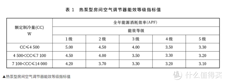 预算2K，高性价比空调神机推荐！最适合年轻人的空调有哪些？