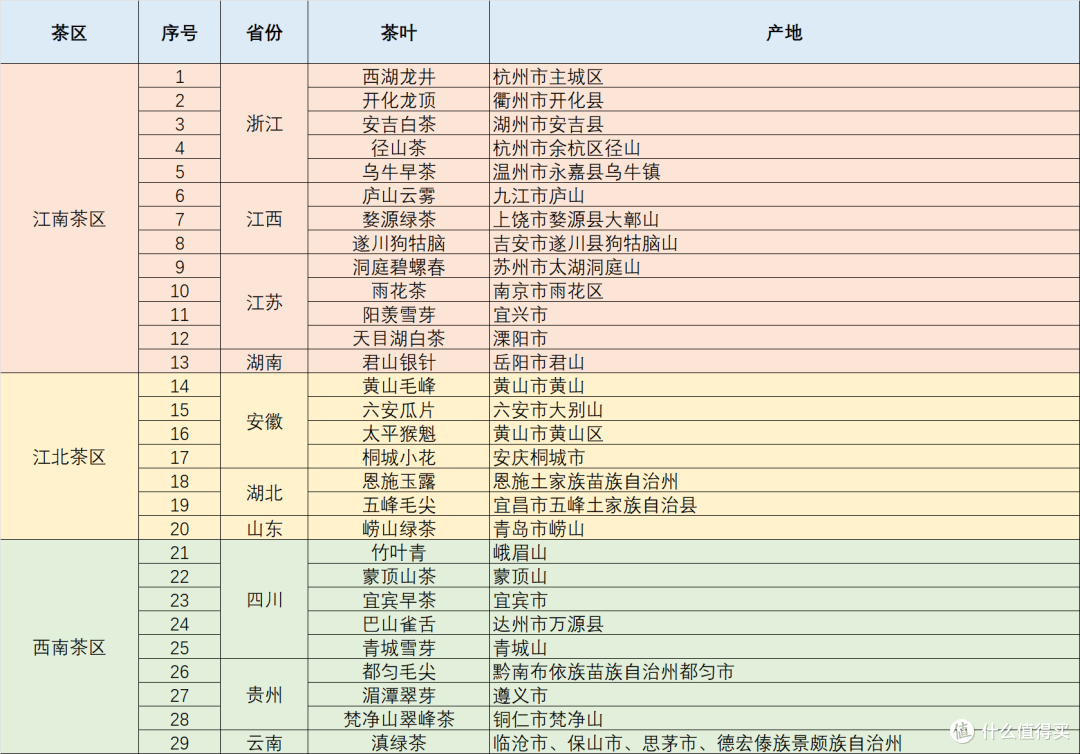 绿茶控必看！二十九款2024年新茶大比拼，哪款才是你的最爱？