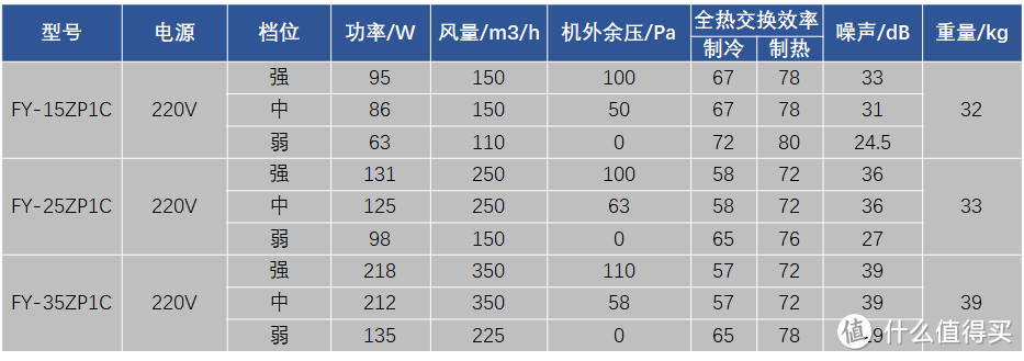 新风系统有必要吗，新风与空气净化器的区别在哪里，新风系统选购攻略