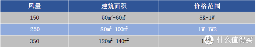 新风系统有必要吗，新风与空气净化器的区别在哪里，新风系统选购攻略