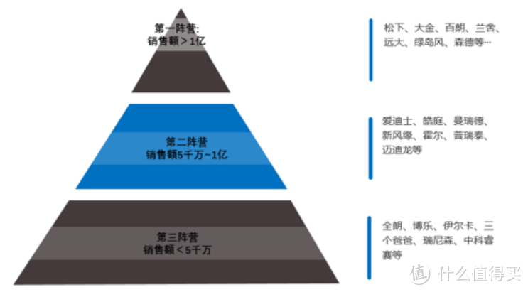 新风系统有必要吗，新风与空气净化器的区别在哪里，新风系统选购攻略