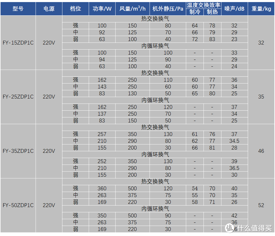 新风系统有必要吗，新风与空气净化器的区别在哪里，新风系统选购攻略