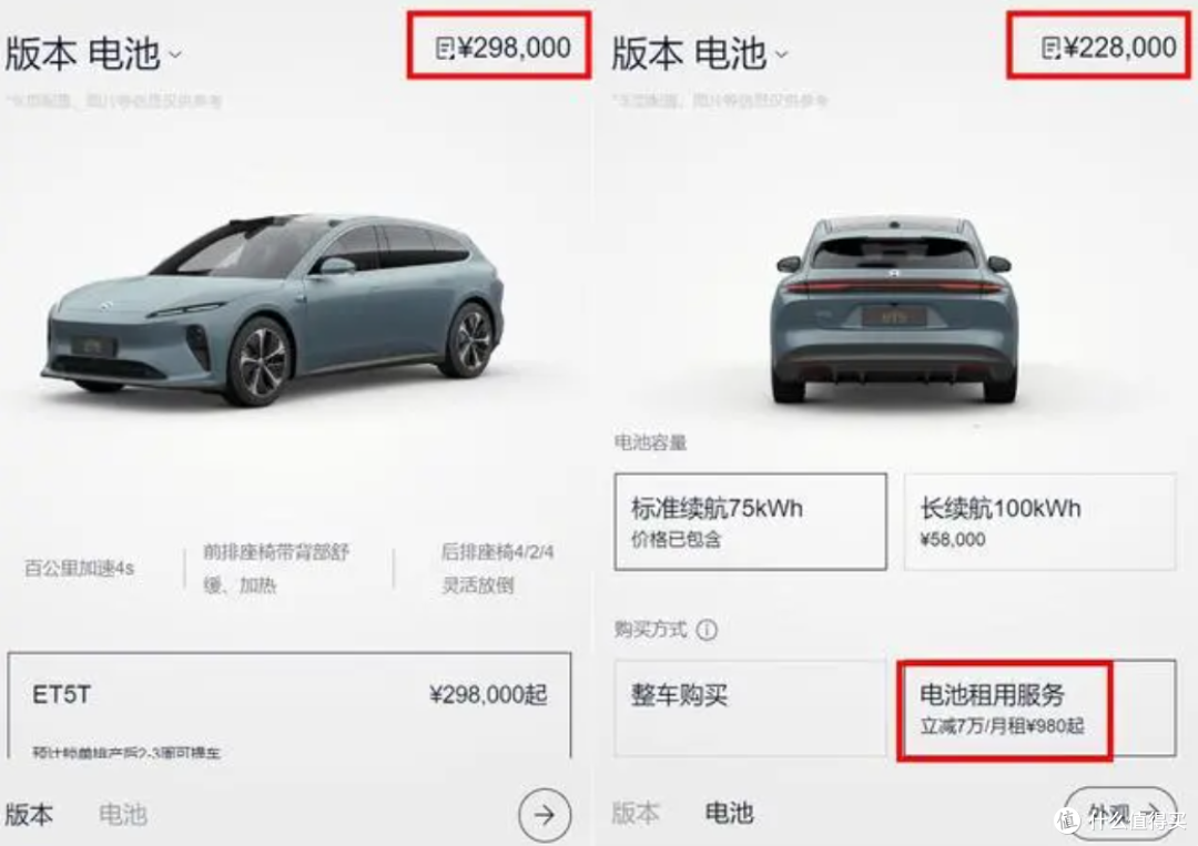 蔚来下调BaaS电池租用费用， 购买ET5T你愿意买断还是每个月交租金？