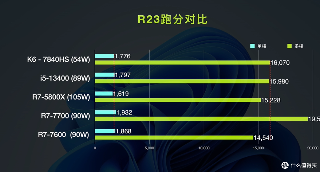 「性价比之选」最强RDNA3 780M核显7840HS vs 7940HS迷你小主机-接口/散热/性能全面进行详评!