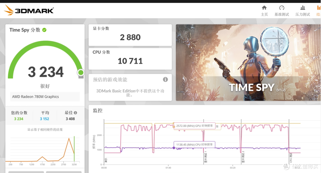 「性价比之选」最强RDNA3 780M核显7840HS vs 7940HS迷你小主机-接口/散热/性能全面进行详评!
