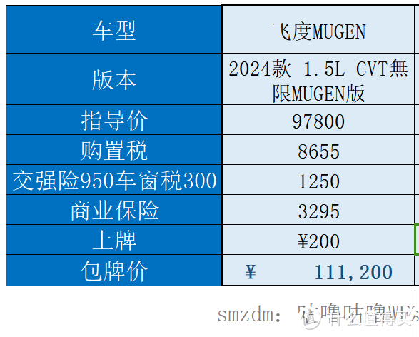 销量扑街啦-飞度24款逆势涨1.1万