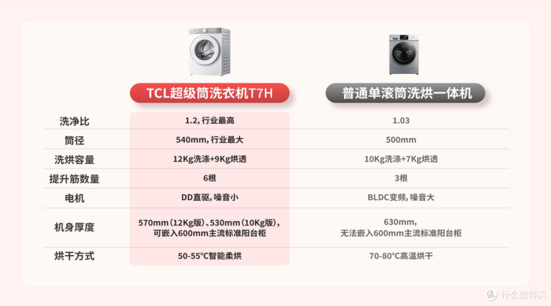AWE2024观察:TCL以“黑科技”开启白电新增长