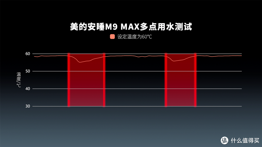 2024年燃气热水器选购指南，美的安睡M9 Max开箱评测+拆机