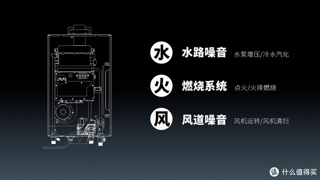 2024年燃气热水器选购指南,美的安睡M9 Max开箱评测+拆机
