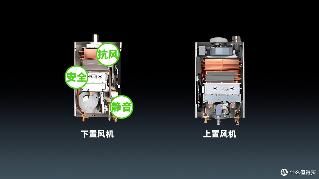 2024年燃气热水器选购指南,美的安睡M9 Max开箱评测+拆机