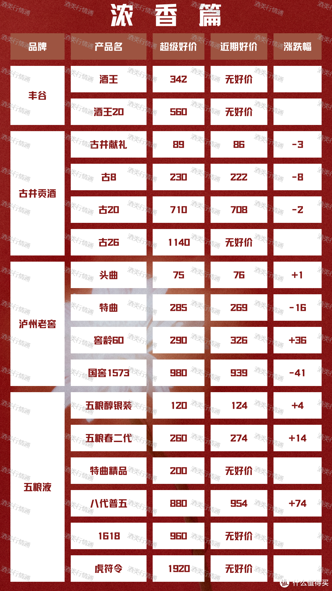 2024年3月16日  白酒新资讯