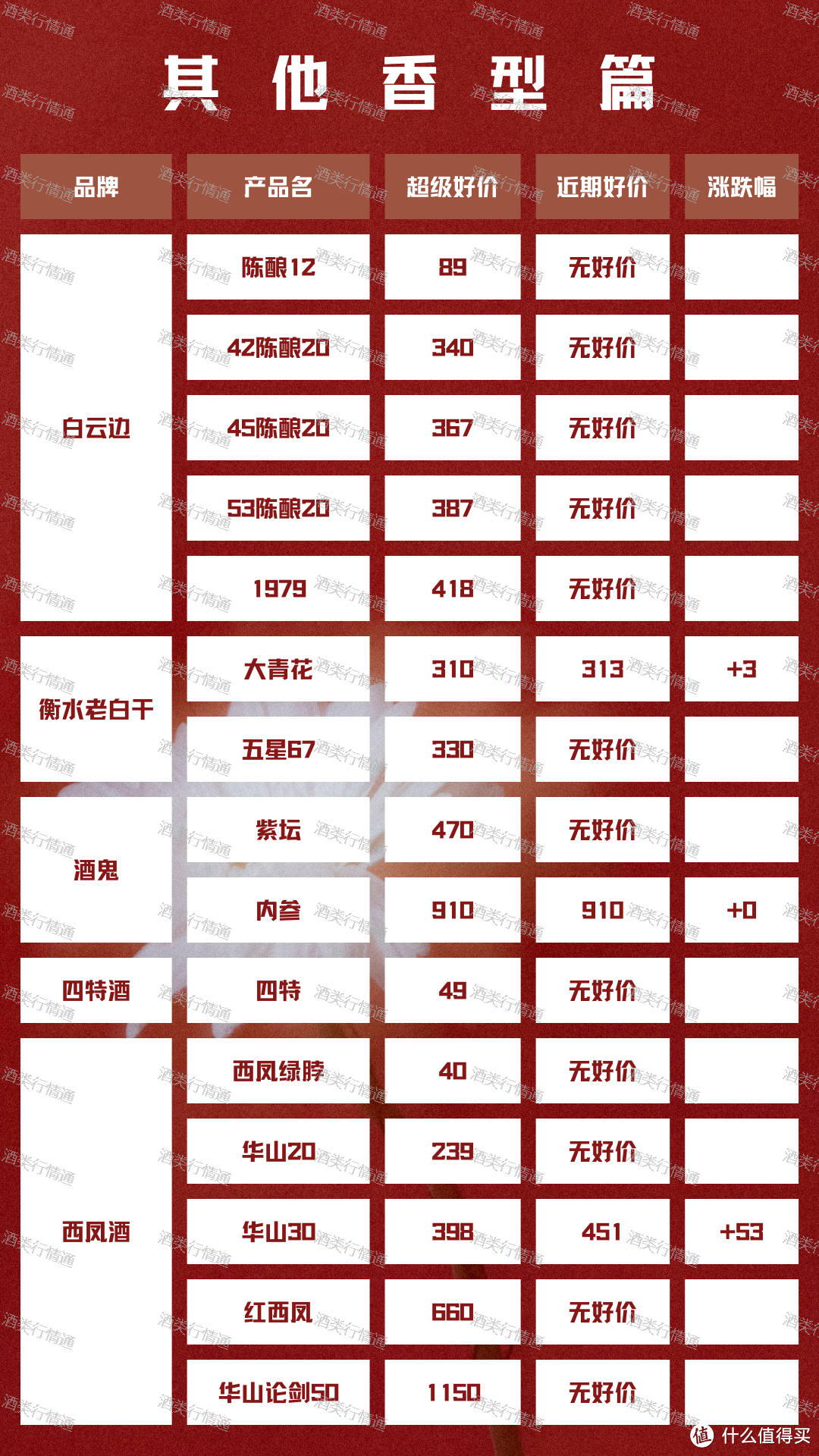 2024年3月16日  白酒新资讯