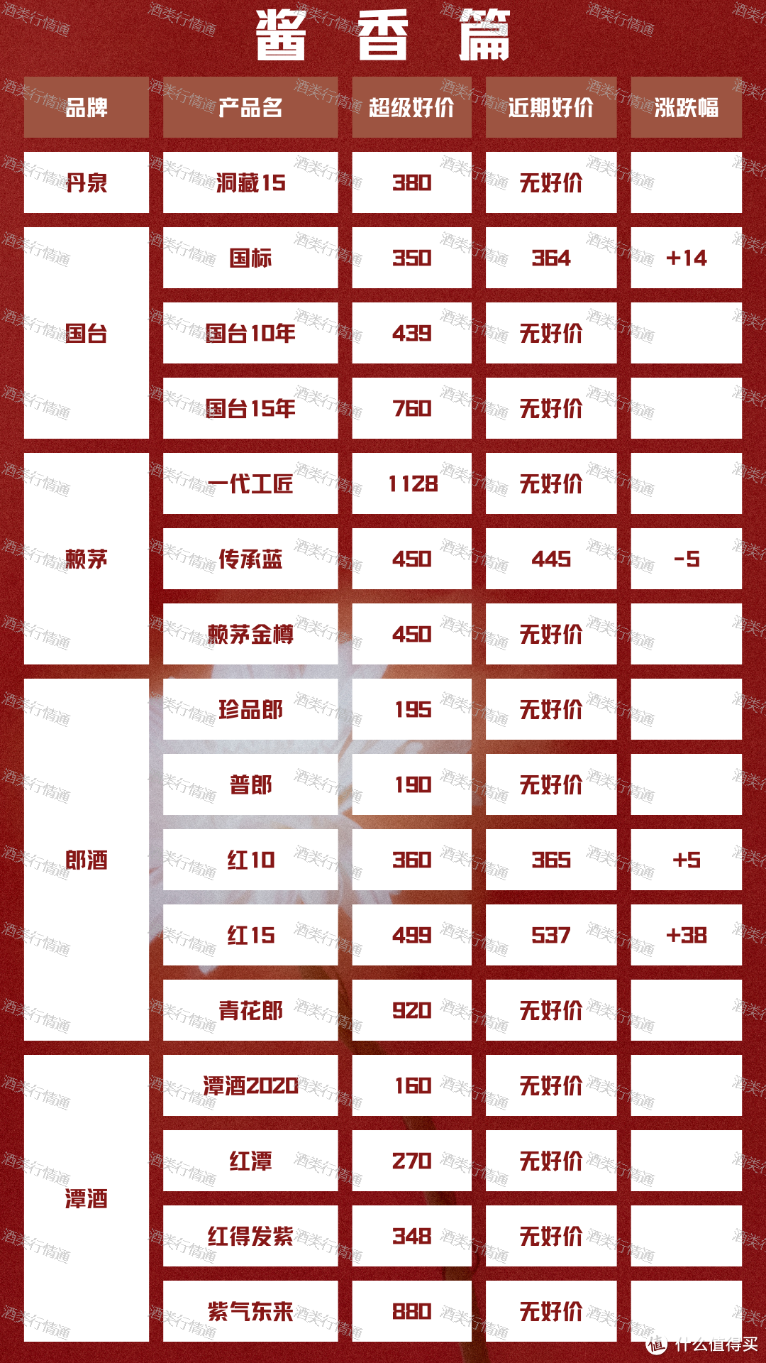 2024年3月16日  白酒新资讯