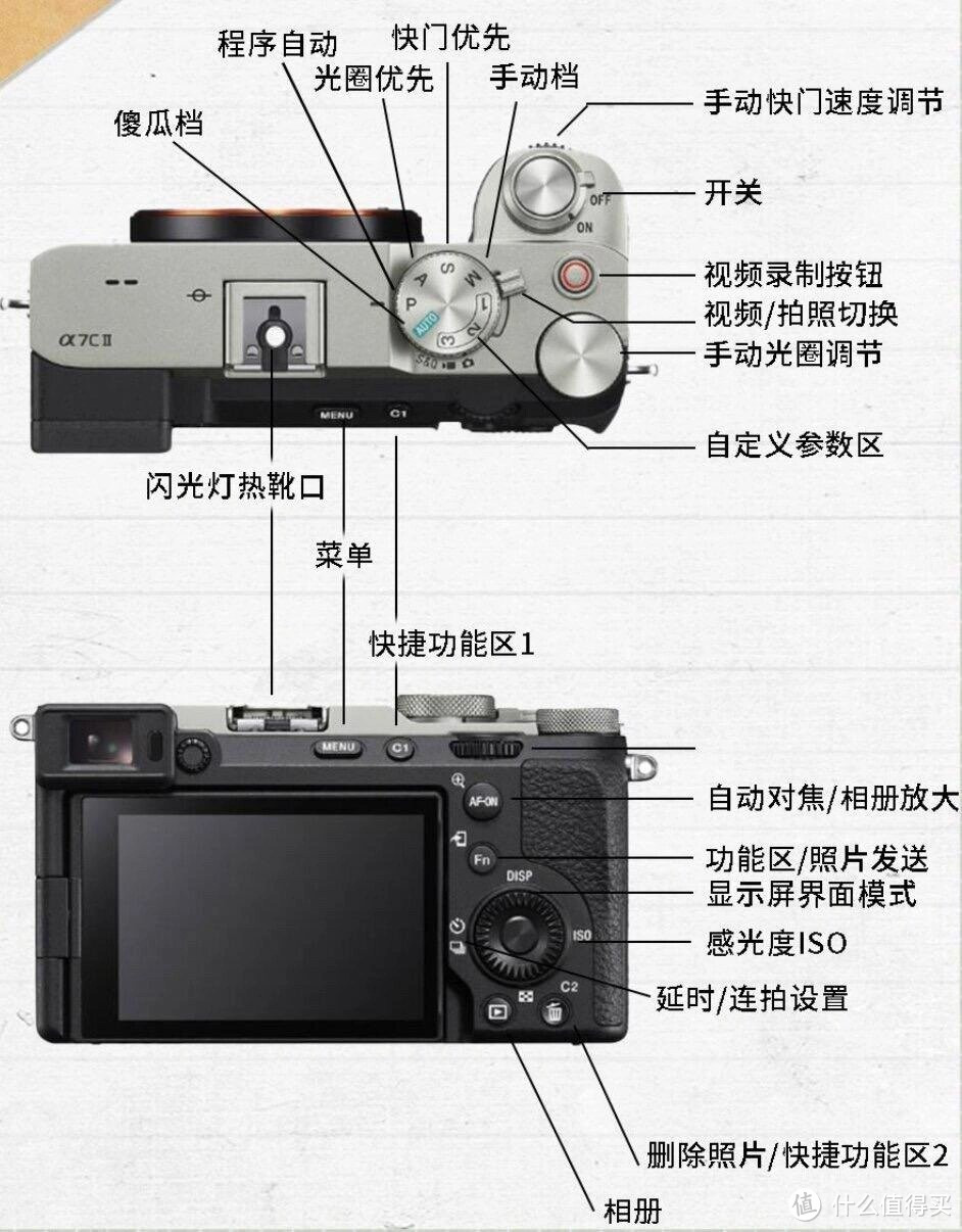 索尼A7m3图标详解图片