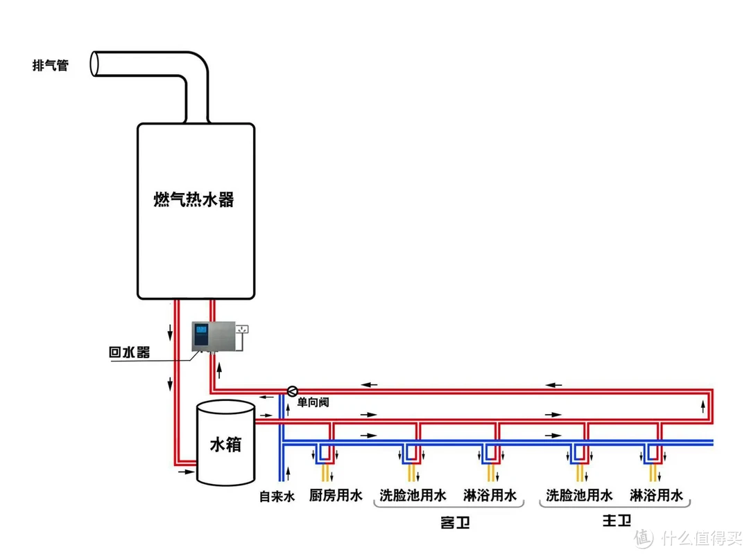 2024 年燃气热水器选购攻略｜超高性价比燃气热水器全推荐，5000 以内产品对比，家用选购必看