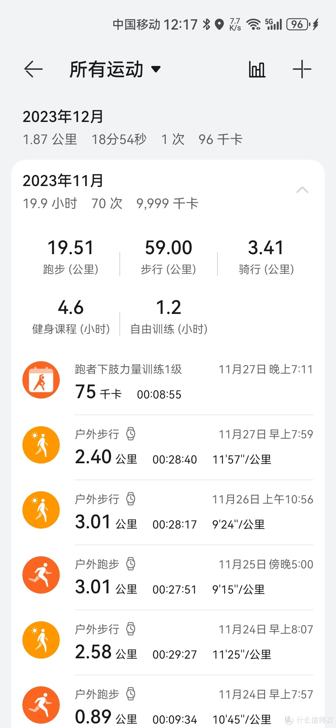 成为跑渣的日记   （一  跑步的由来）