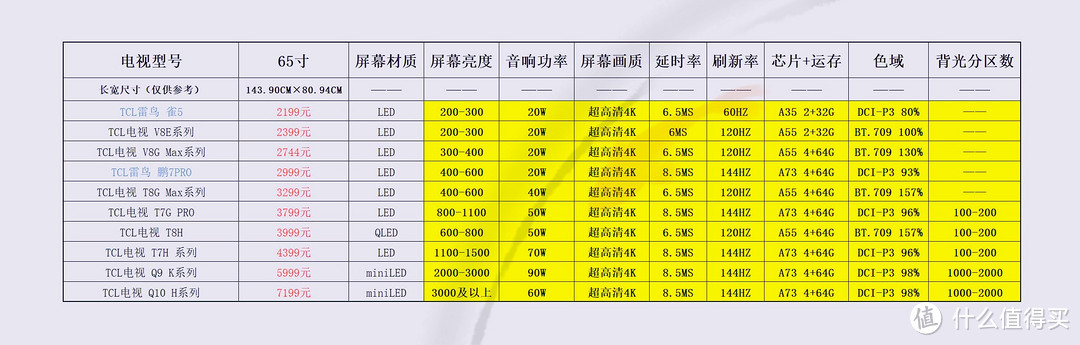 价格仅供参考