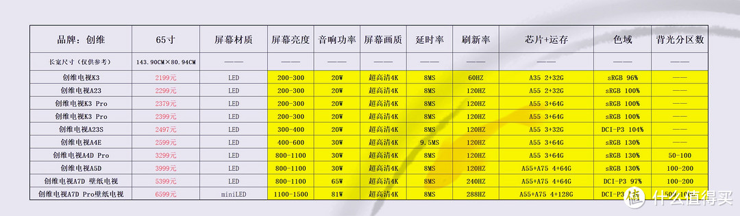 价格仅供参考