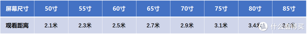 巨幕智能电视选购攻略，一文教会你如何选购巨幕电视