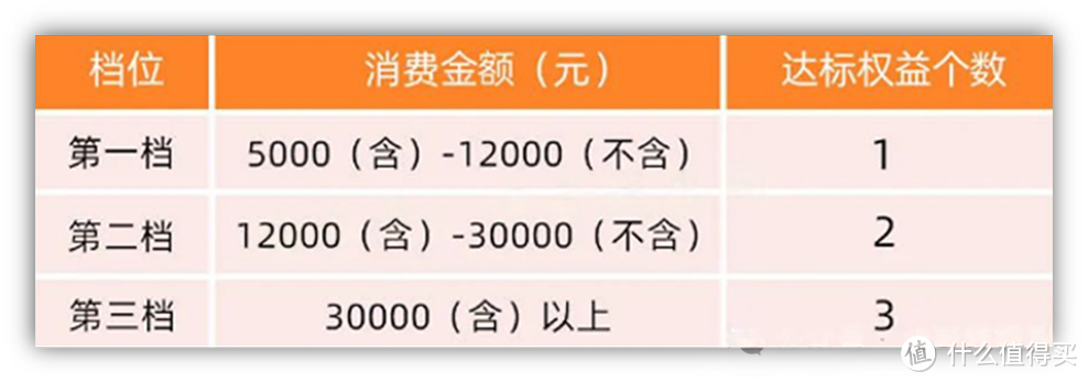 300京东卡！支付宝29毛！100元刷卡金！5折充话费！