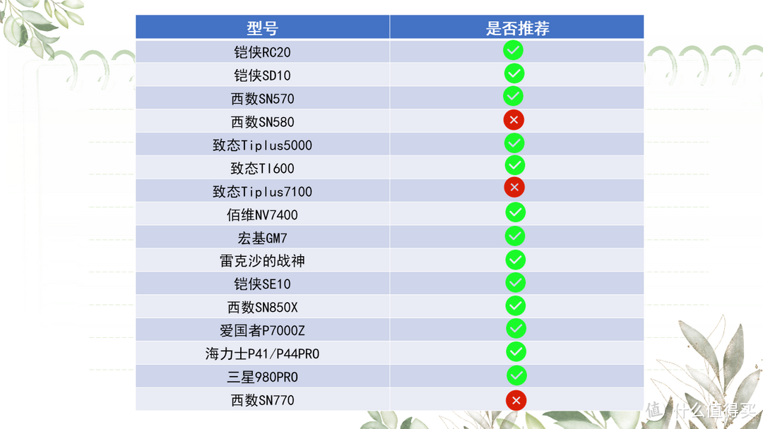 价格疯涨的时期固态该怎么选？