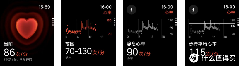 想入手一个apple watch ，但是不知道续航到底如何?