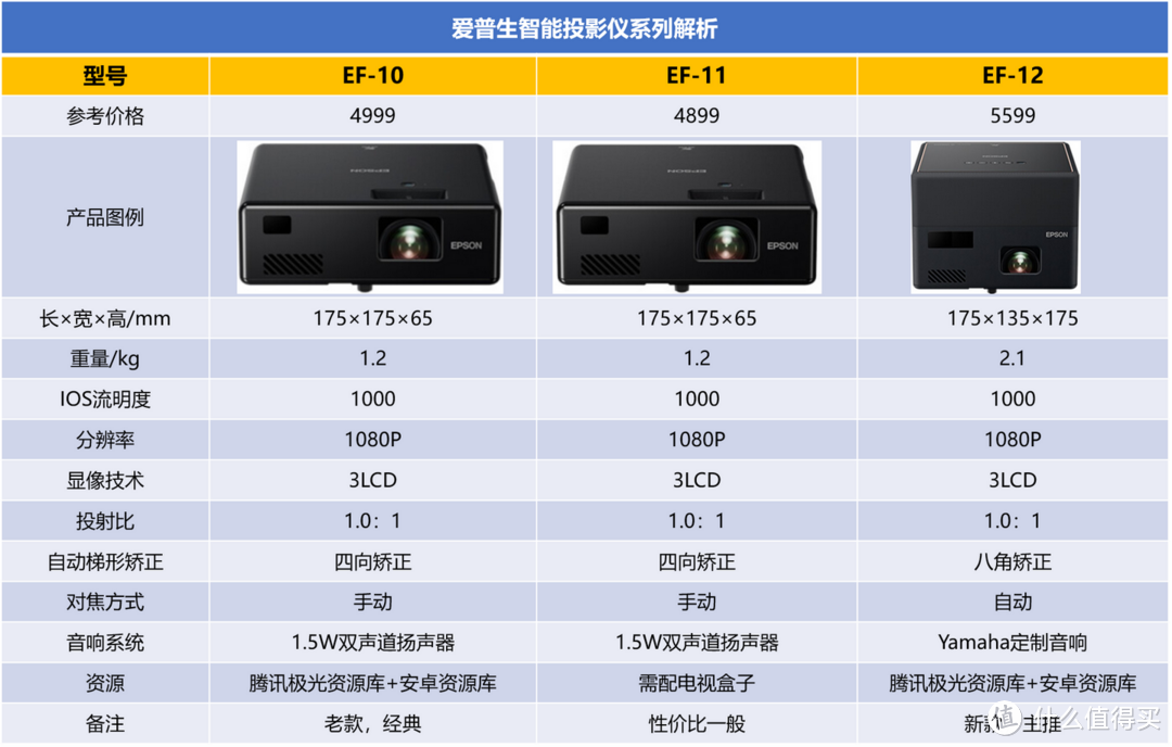 爱普生1945w投影机参数图片