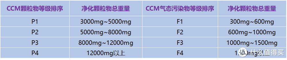 空气净化器选购攻略，空气净化器是智商税吗？松下空气净化器全系解析