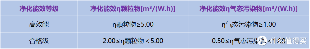 空气净化器选购攻略，空气净化器是智商税吗？松下空气净化器全系解析