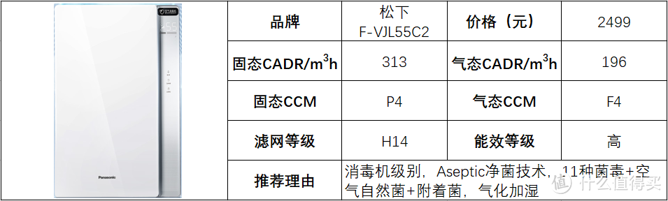 空气净化器选购攻略，空气净化器是智商税吗？松下空气净化器全系解析