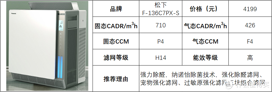 空气净化器选购攻略，空气净化器是智商税吗？松下空气净化器全系解析