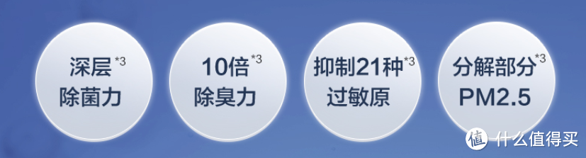 空气净化器选购攻略，空气净化器是智商税吗？松下空气净化器全系解析