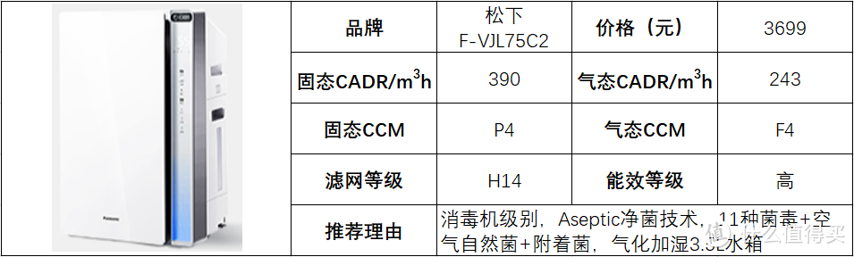 空气净化器选购攻略，空气净化器是智商税吗？松下空气净化器全系解析