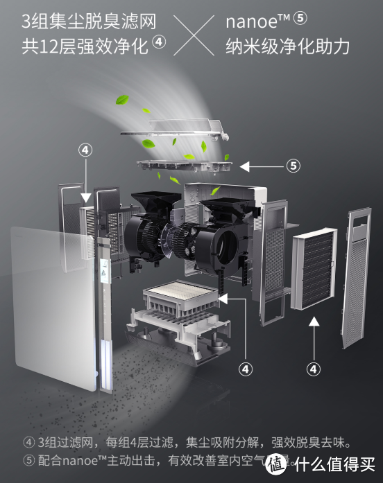 空气净化器选购攻略，空气净化器是智商税吗？松下空气净化器全系解析