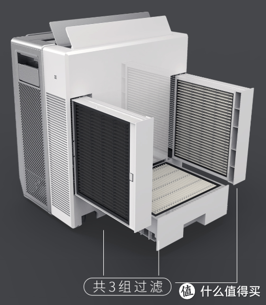 空气净化器选购攻略，空气净化器是智商税吗？松下空气净化器全系解析
