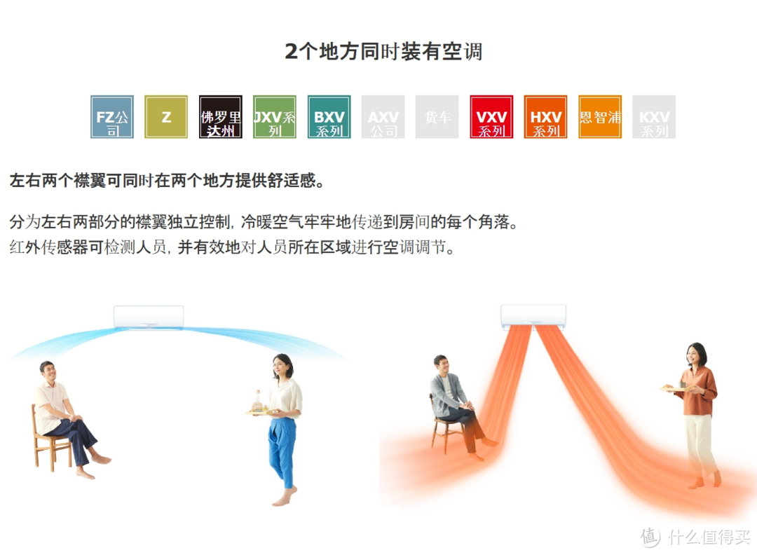 买高端空调,还是要买全进口三菱电机空调(霧ヶ峰Z系列)