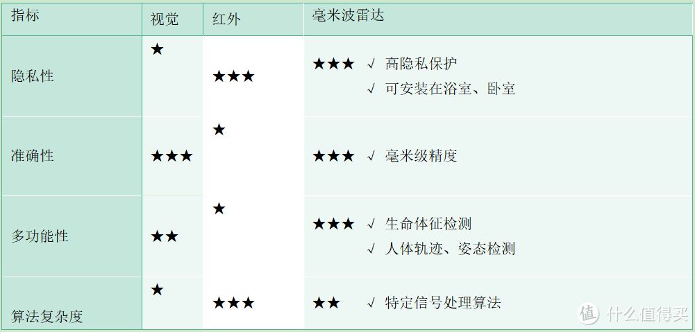 AWE趋势观察：“毫米波雷达”成家电健康升维方向，加特兰恰逢其时