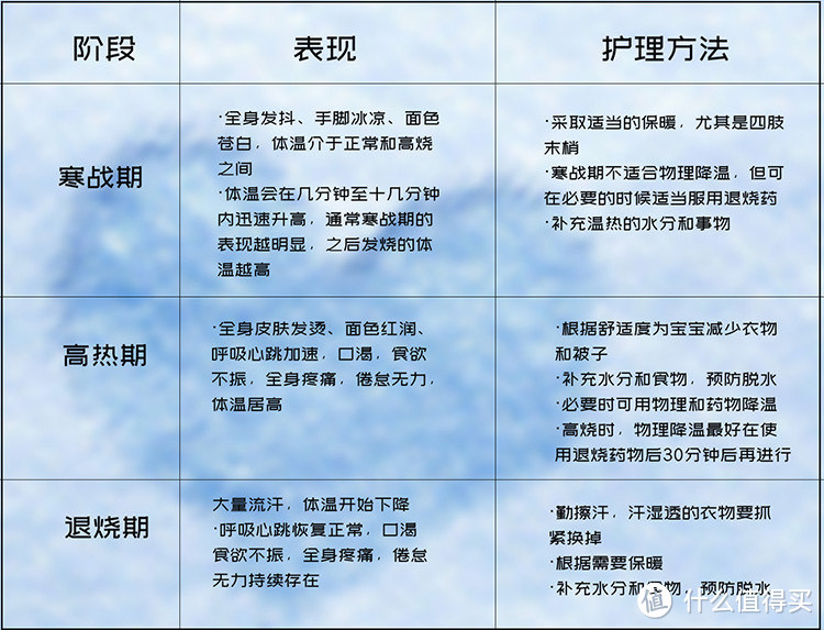 你没想到的幼儿发烧护理好物！省妈省心