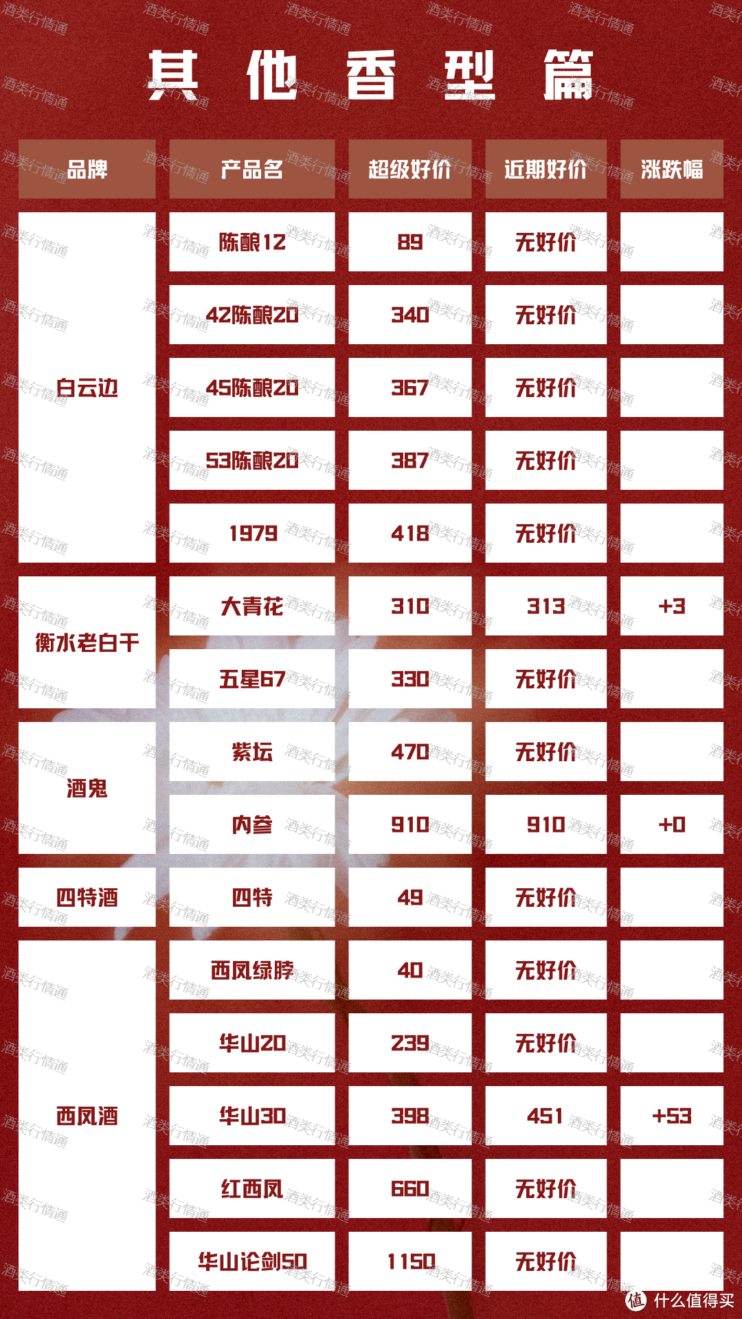 2024年3月17日 白酒新资讯