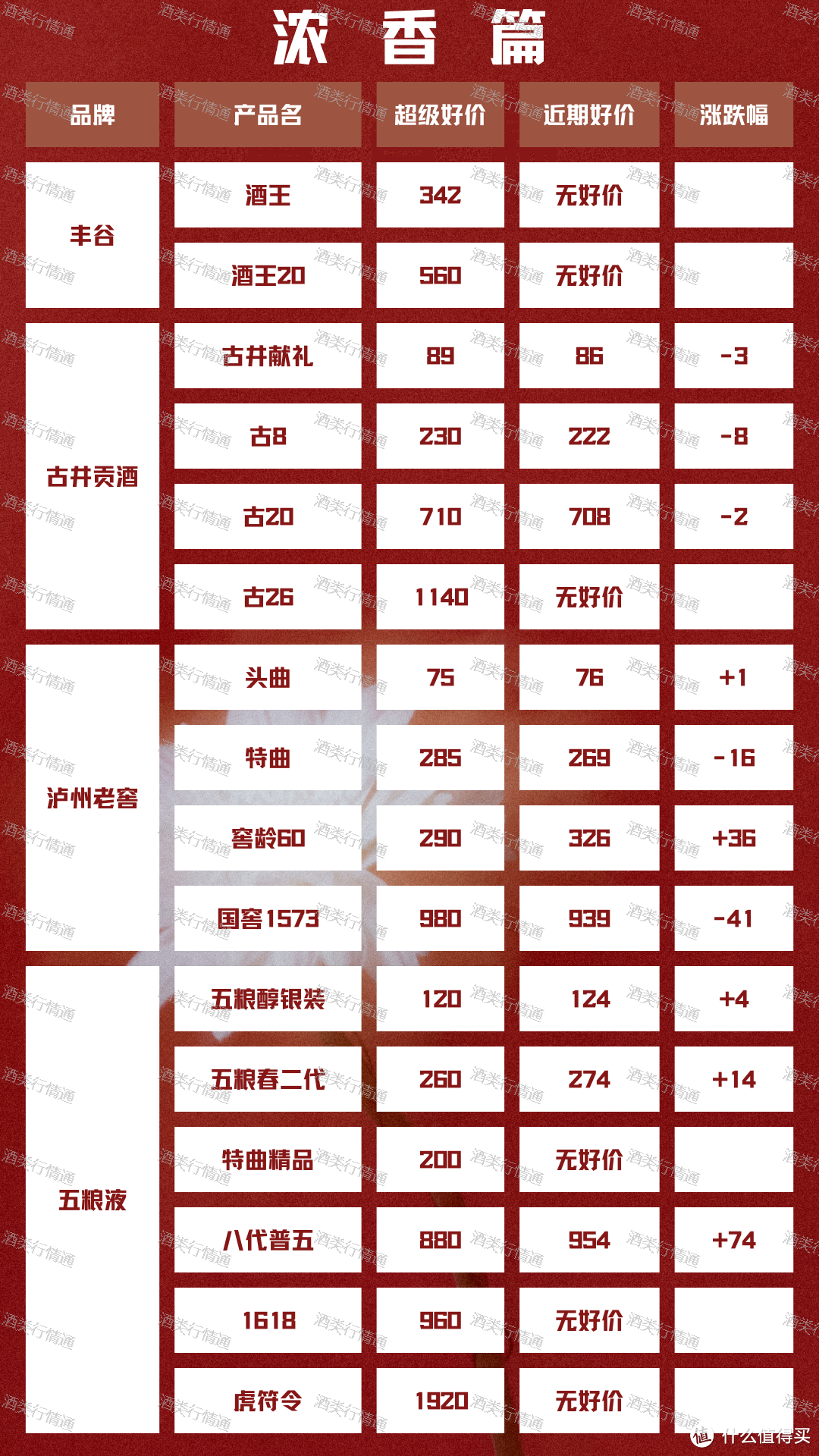 2024年3月17日 白酒新资讯