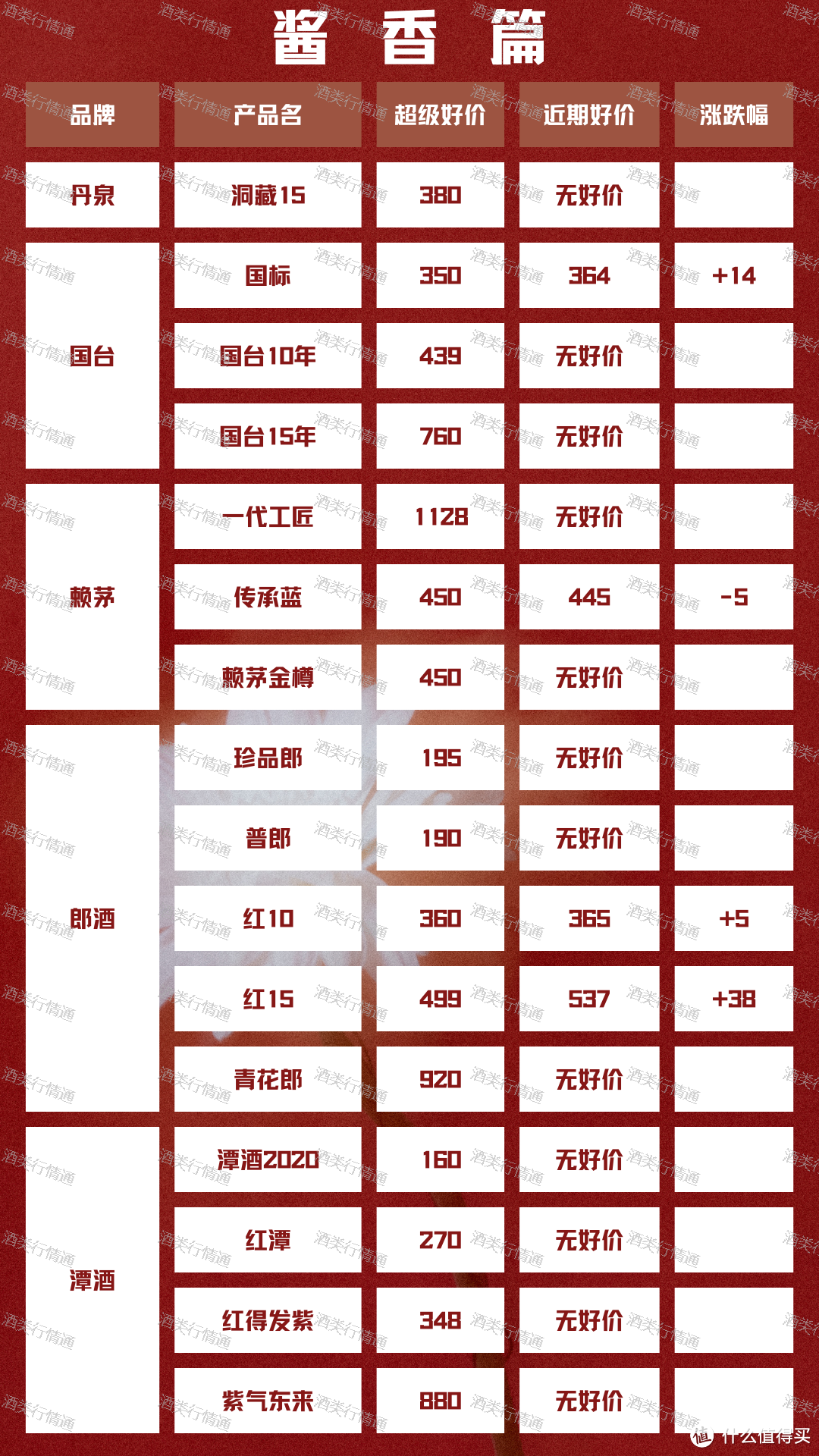 2024年3月17日 白酒新资讯