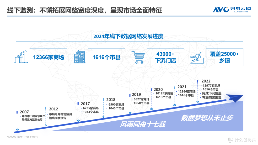 AWE直击 | 质同道合,驭见未来——奥云荟2024年上海站首发