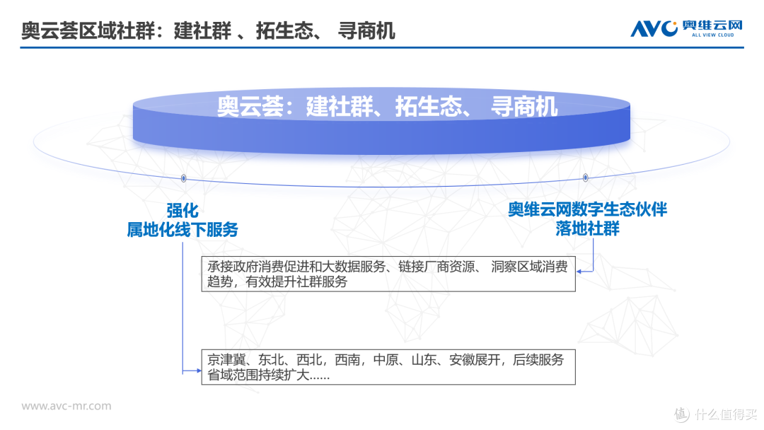 AWE直击 | 质同道合,驭见未来——奥云荟2024年上海站首发