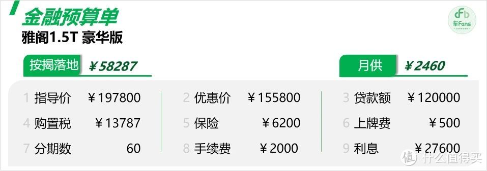 本田雅阁：男性客户占绝对多数，靠情怀和优惠支撑销量